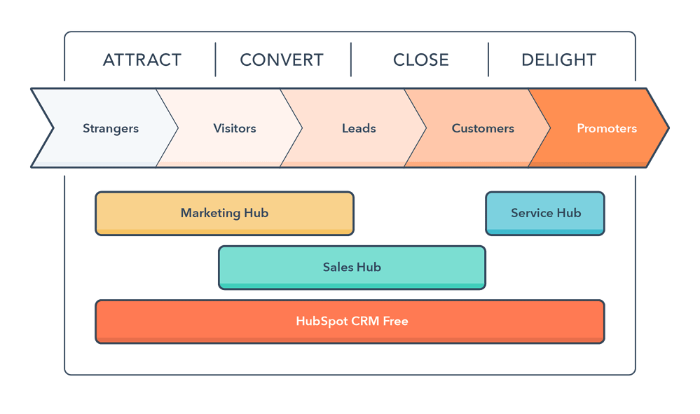 Inbound_Methodology_Linear-Graphic-v2