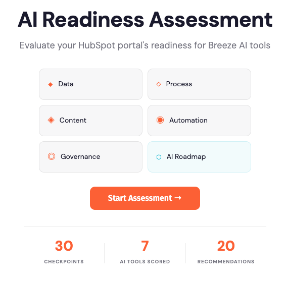 AI Readiness Scorecard
