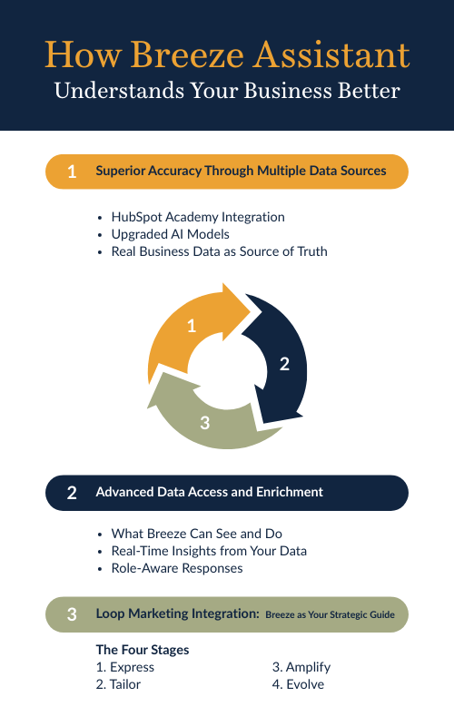 V1_justin@1406consulting.com_Graphics for How Breeze_500x800px_RSP_12-3-26 (2)