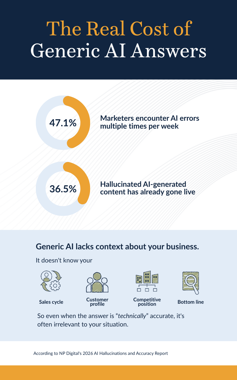 Why Generic AI Answers (1)