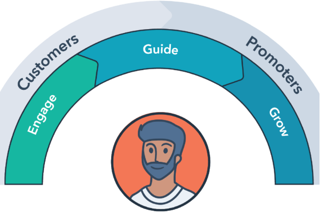 The Secret to Business Growth: How to Use the Inbound Services Framework