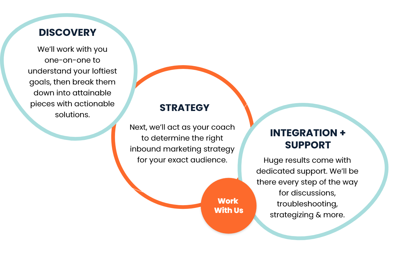 Homepage Circles@2x-1